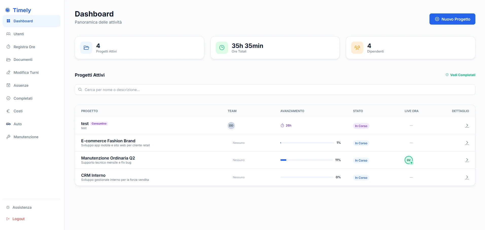 La dashboard di Timely: progetti attivi, ore totali e dipendenti