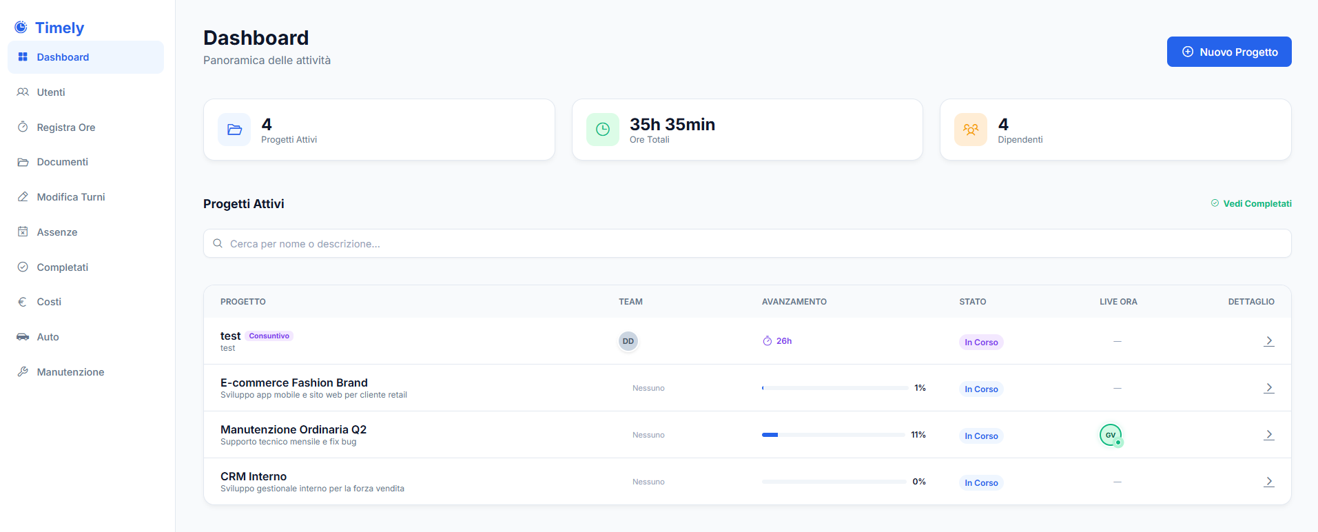 La dashboard di Timely: progetti, ore e persone a colpo d'occhio