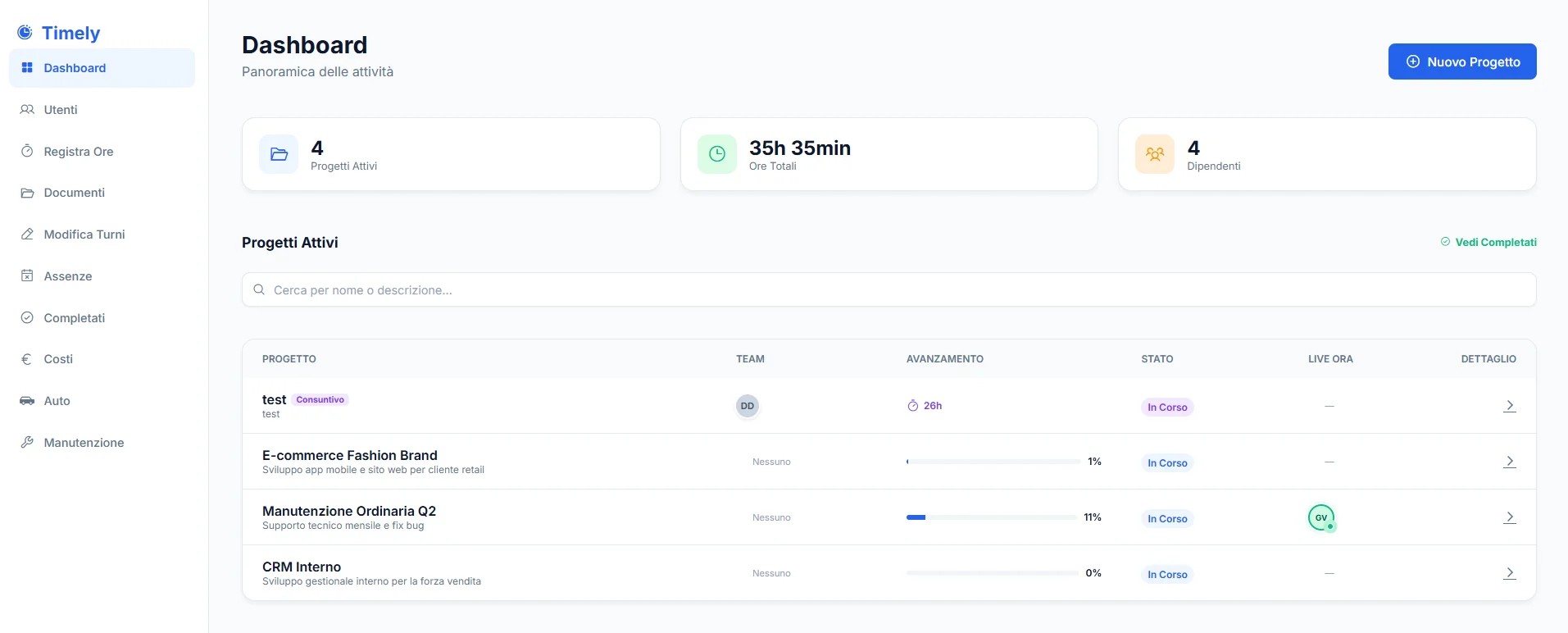 La dashboard di Timely: progetti, ore e persone a colpo d'occhio